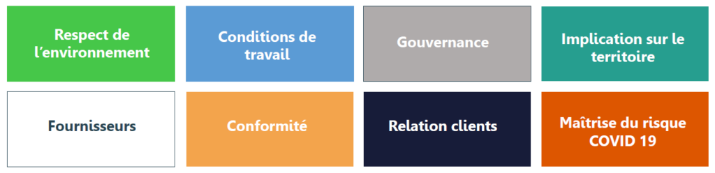 Evaluation RSE du prestataire