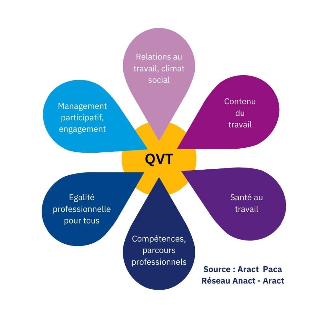 schema-qvt-qvct